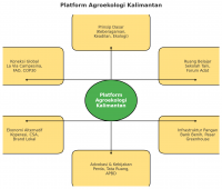 14InfoG-AgroPlatform.png